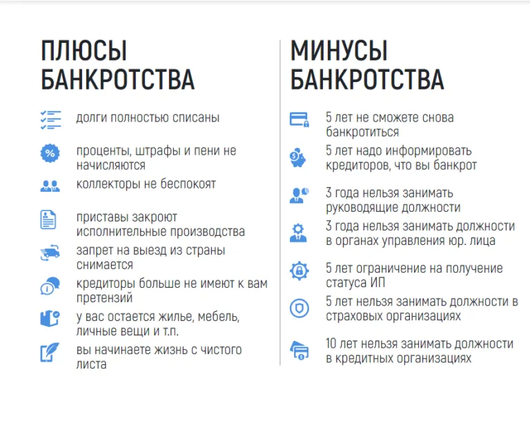 процедура банкротства физического лица в Владимире