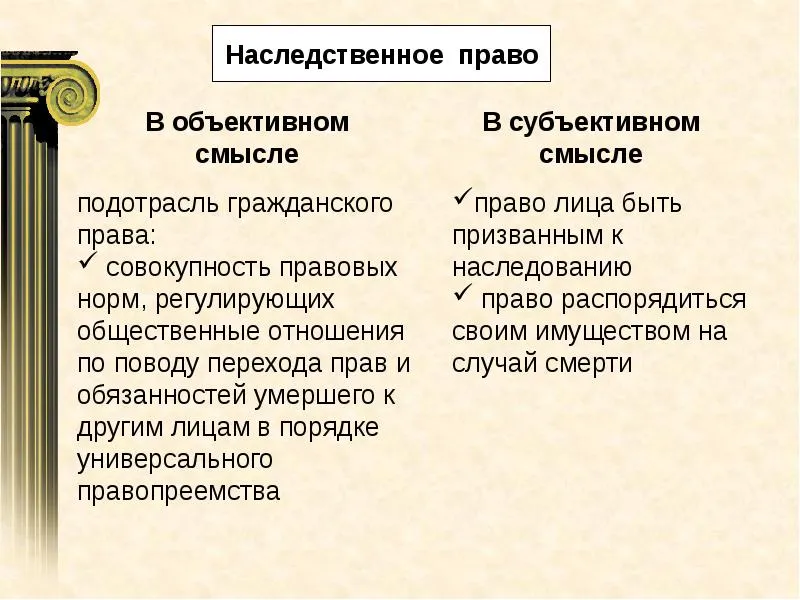 наследственное право в Владимире