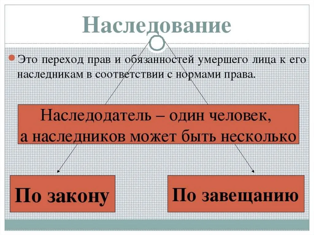 юрист по наследству в Владимире